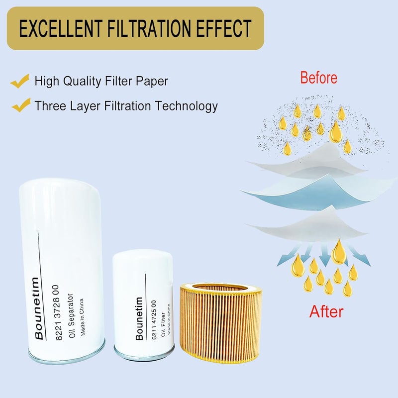 Bounetim Filter Kit 6221372800 Air Oil Separator 6211472500 Oil Filter 6211473900 Air Filter for Screw Air Compressor Replacement Filtration Parts - Image 5
